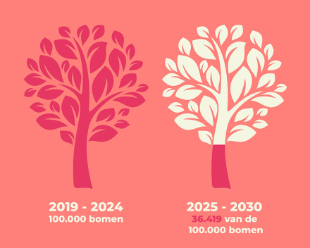 Bomenteller
